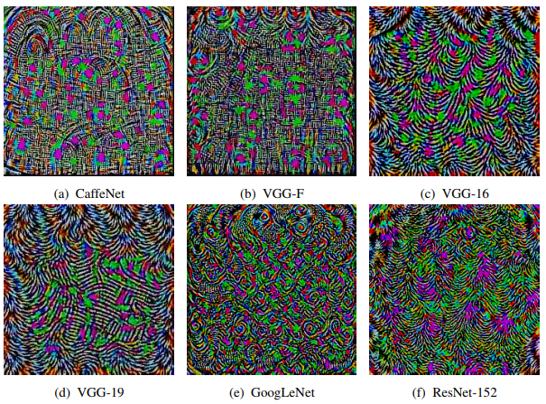 Take a look a these perturbations. Source: http://openaccess.thecvf.com/content_cvpr_2017/papers/Moosavi-Dezfooli_Universal_Adversarial_Perturbations_CVPR_2017_paper.pdf