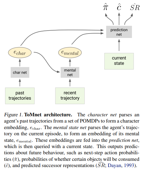 The Architecture. Source: http://arxiv.org/pdf/1802.07740.pdf