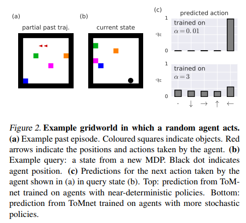 The gridworld. Source: http://arxiv.org/pdf/1802.07740.pdf